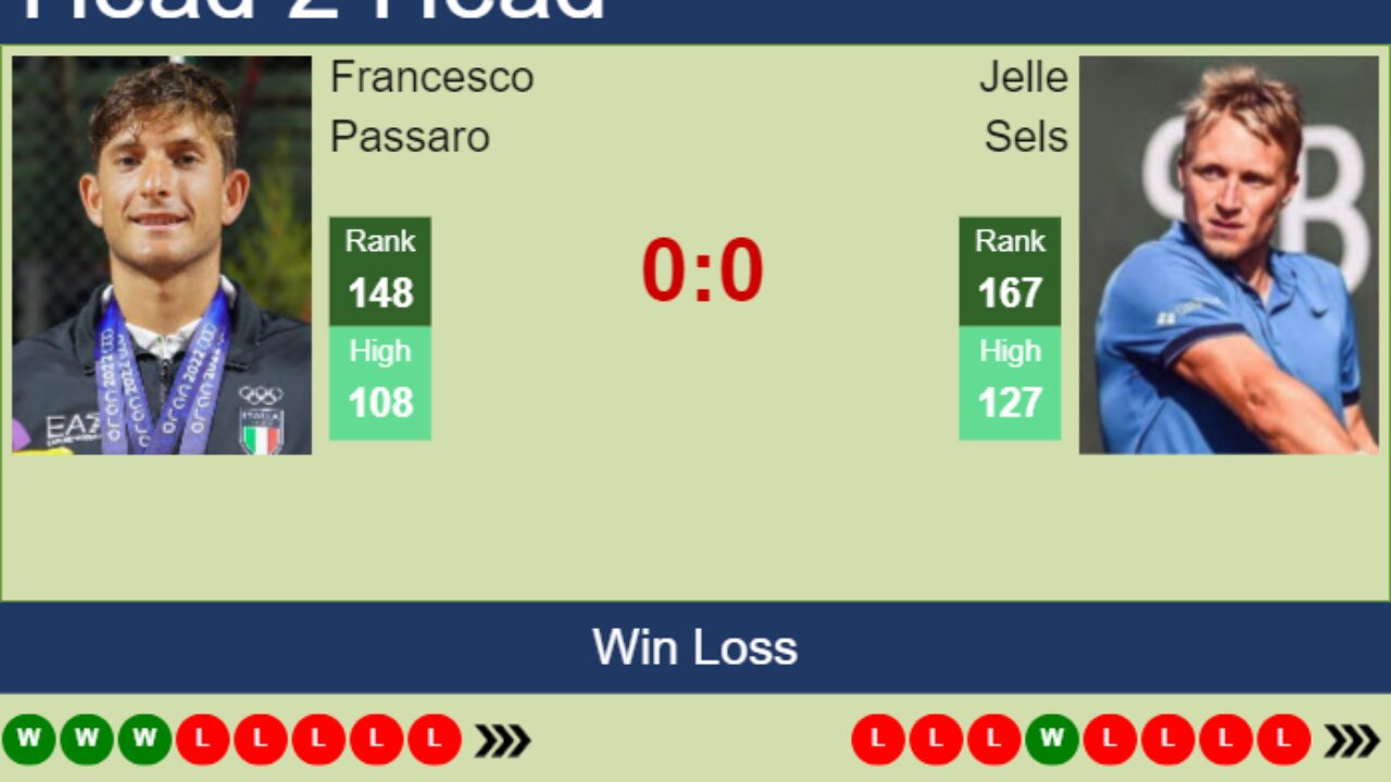 H2H, prediction of Francesco Passaro vs Jelle Sels in Braunschweig Challenger with odds, preview, pick 11th July 2023 - Tennis Tonic