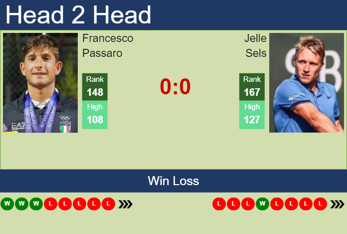 Prediction And Head To Head Francesco Passaro Vs. Jelle Sels Wy9cazi2vc Prediction and head to head Francesco Passaro vs. Jelle Sels