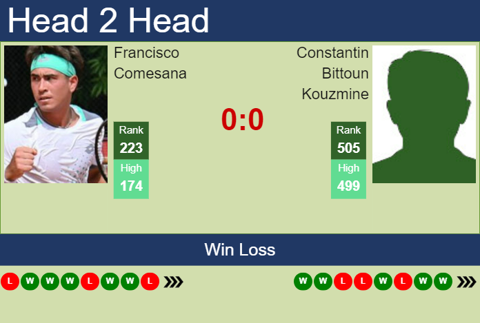 Prediction and head to head Francisco Comesana vs. Constantin Bittoun Kouzmine