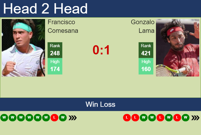 Prediction and head to head Francisco Comesana vs. Gonzalo Lama