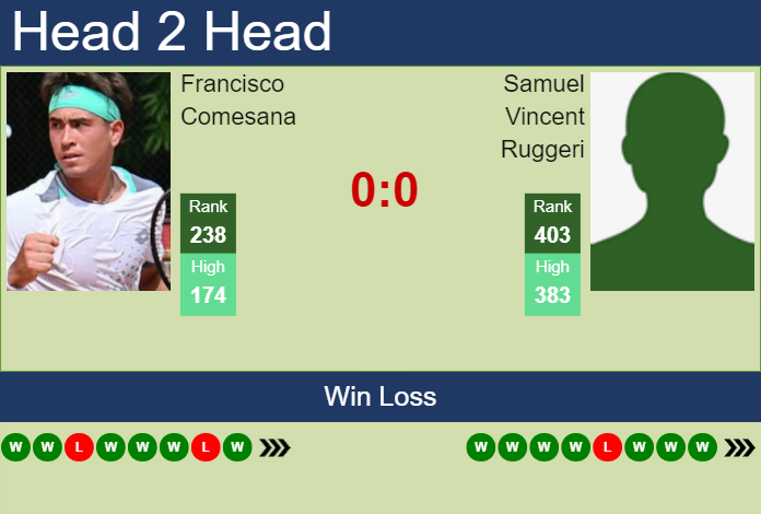 Prediction and head to head Francisco Comesana vs. Samuel Vincent Ruggeri