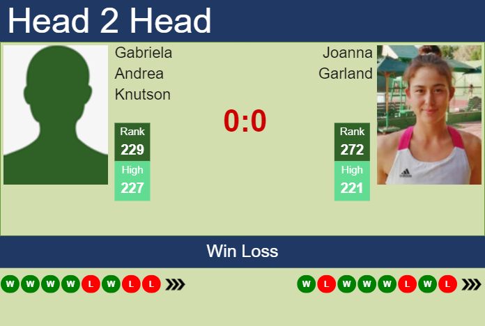 Prediction and head to head Gabriela Andrea Knutson vs. Joanna Garland