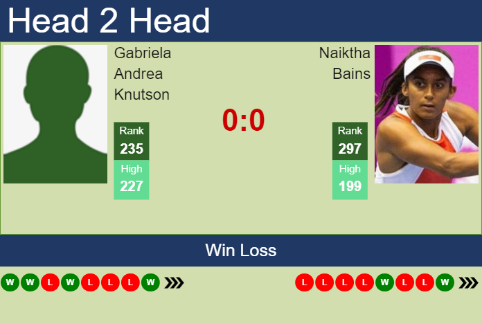 Prediction and head to head Gabriela Andrea Knutson vs. Naiktha Bains