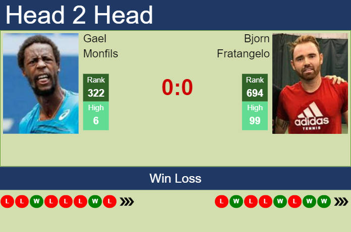 Prediction and head to head Gael Monfils vs. Bjorn Fratangelo