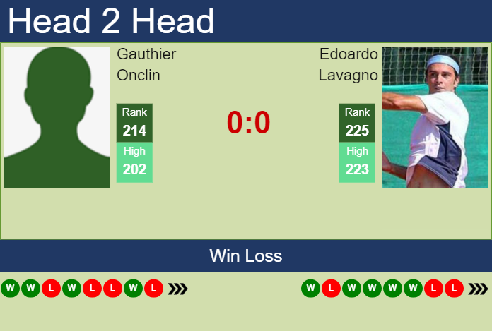 Prediction and head to head Gauthier Onclin vs. Edoardo Lavagno