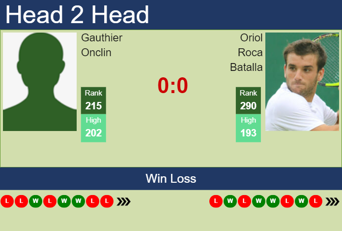 Prediction and head to head Gauthier Onclin vs. Oriol Roca Batalla