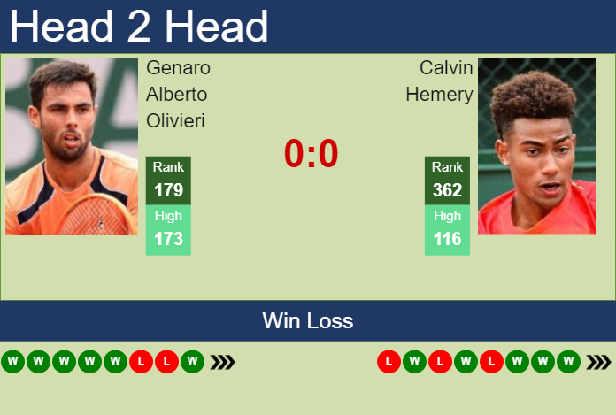 Prediction and head to head Genaro Alberto Olivieri vs. Calvin Hemery