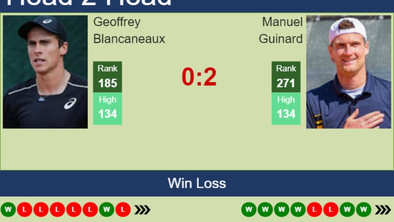 H2H, prediction of Geoffrey Blancaneaux vs Manuel Guinard in Zug Challenger with odds, preview, pick 25th July 2023 - Tennis Tonic