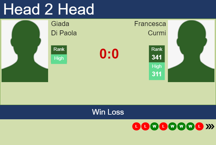 Prediction and head to head Giada Di Paola vs. Francesca Curmi