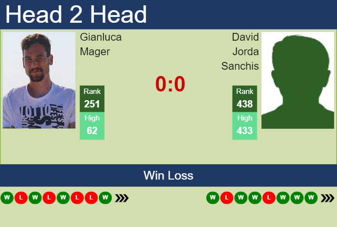 Prediction and head to head Gianluca Mager vs. David Jorda Sanchis