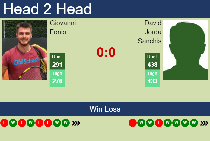 Prediction and head to head Giovanni Fonio vs. David Jorda Sanchis