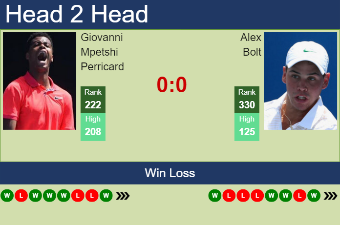 H2H, prediction of Giovanni Mpetshi Perricard vs Alex Bolt in Salinas Challenger with odds, preview, pick | 26th July 2023 Prediction and head to head Giovanni Mpetshi Perricard vs. Alex Bolt