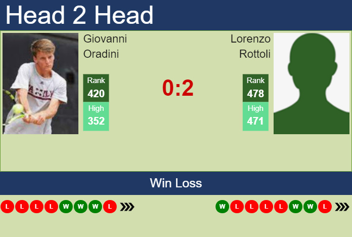 Prediction and head to head Giovanni Oradini vs. Lorenzo Rottoli