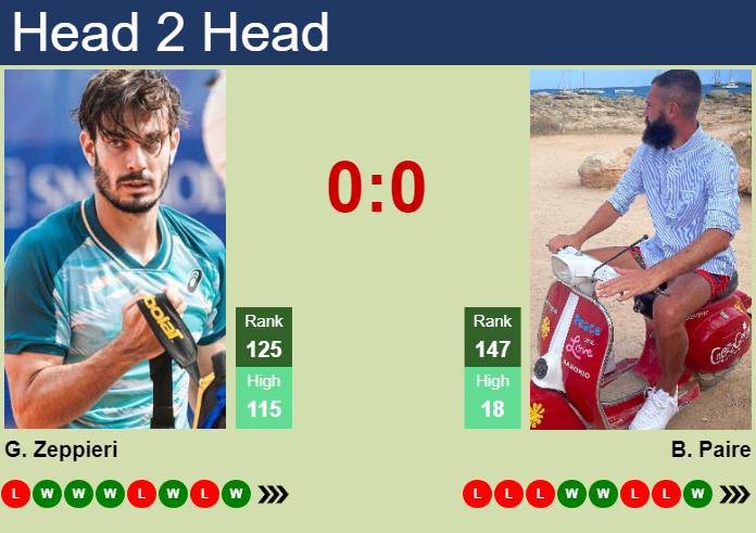 Prediction And Head To Head Giulio Zeppieri Vs. Benoit Paire 99ejqhcl6i Prediction and head to head Giulio Zeppieri vs. Benoit Paire
