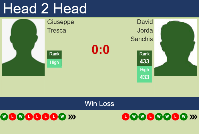Prediction And Head To Head Giuseppe Tresca Vs. David Jorda Sanchis Lkgajcnm14 Prediction and head to head Giuseppe Tresca vs. David Jorda Sanchis