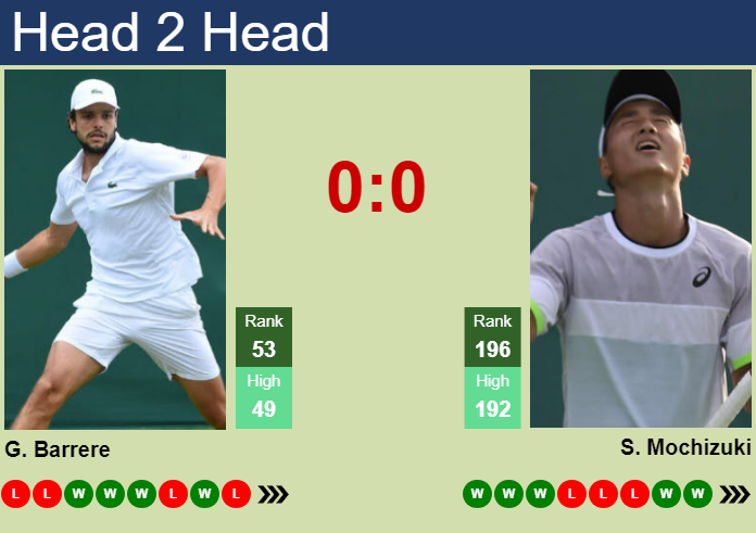 Prediction And Head To Head Gregoire Barrere Vs. Shintaro Mochizuki Sarykcjodk Prediction and head to head Gregoire Barrere vs. Shintaro Mochizuki