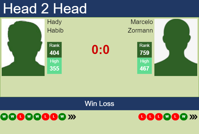 Prediction and head to head Hady Habib vs. Marcelo Zormann