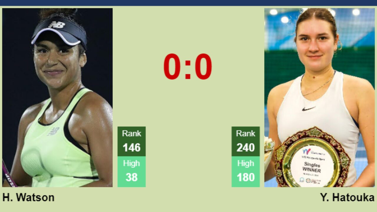 H2H, prediction of Heather Watson vs Yuliya Hatouka in Warsaw with odds, preview, pick 27th July 2023 - Tennis Tonic