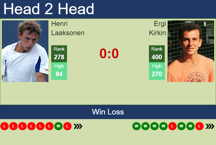 Prediction and head to head Henri Laaksonen vs. Ergi Kirkin