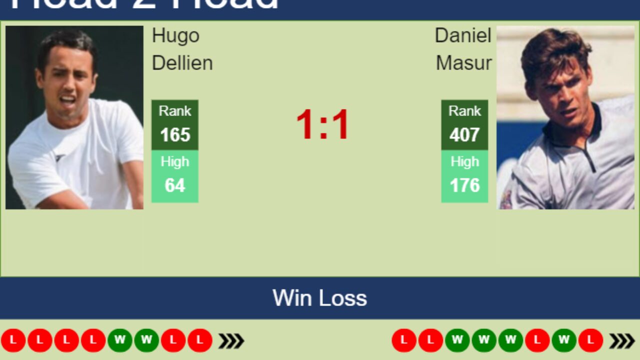 H2H, prediction of Hugo Dellien vs Daniel Masur in Luedenscheid Challenger with odds, preview, pick 1st August 2023 - Tennis Tonic