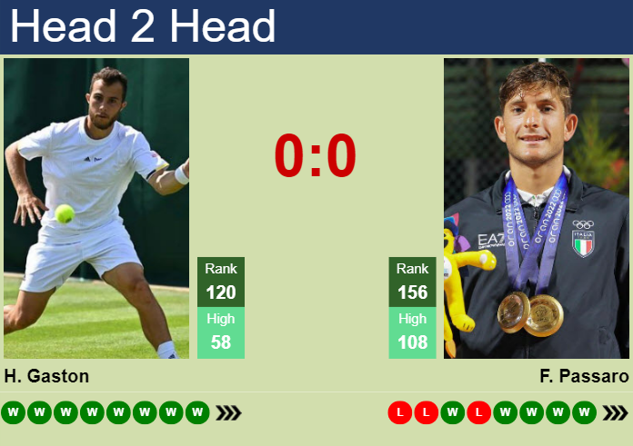 Prediction And Head To Head Hugo Gaston Vs. Francesco Passaro Vddkkisiyy Prediction and head to head Hugo Gaston vs. Francesco Passaro