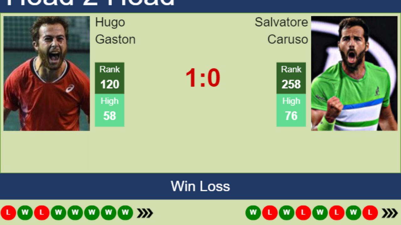 H2H prediction of Hugo Gaston vs Salvatore Caruso in Trieste