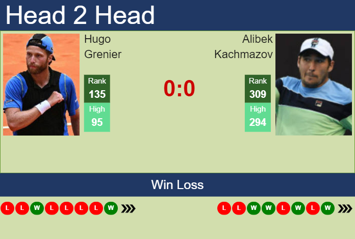 Prediction and head to head Hugo Grenier vs. Alibek Kachmazov