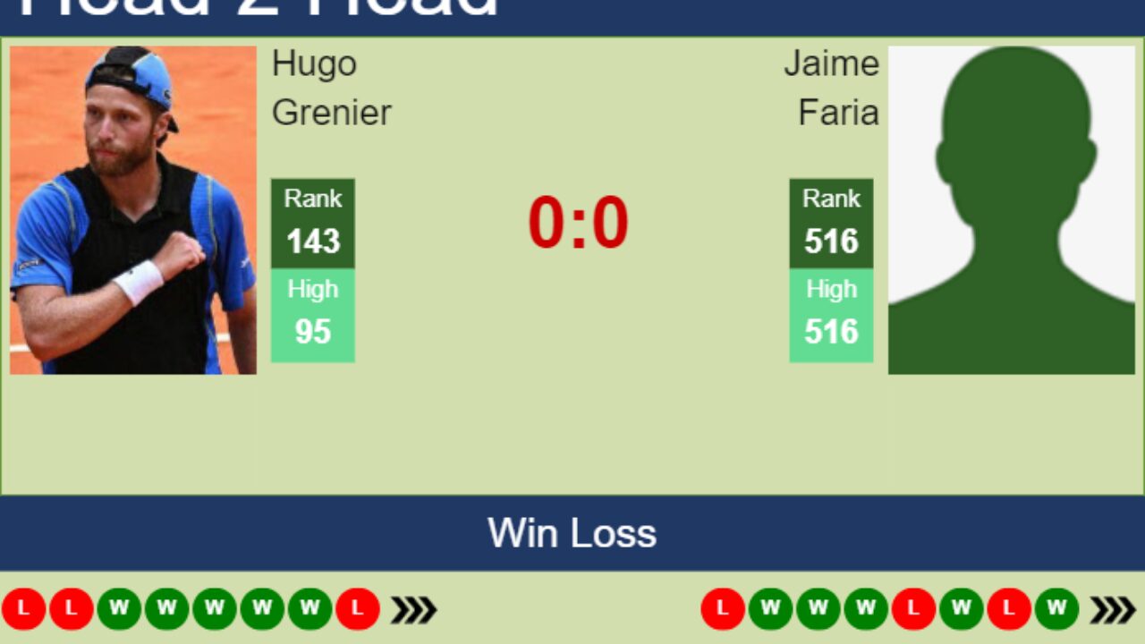 H2H, prediction of Hugo Grenier vs Jaime Faria in Porto Challenger with odds, preview, pick 1st August 2023 - Tennis Tonic