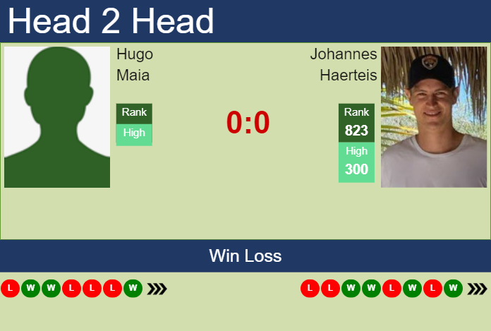 Prediction and head to head Hugo Maia vs. Johannes Haerteis