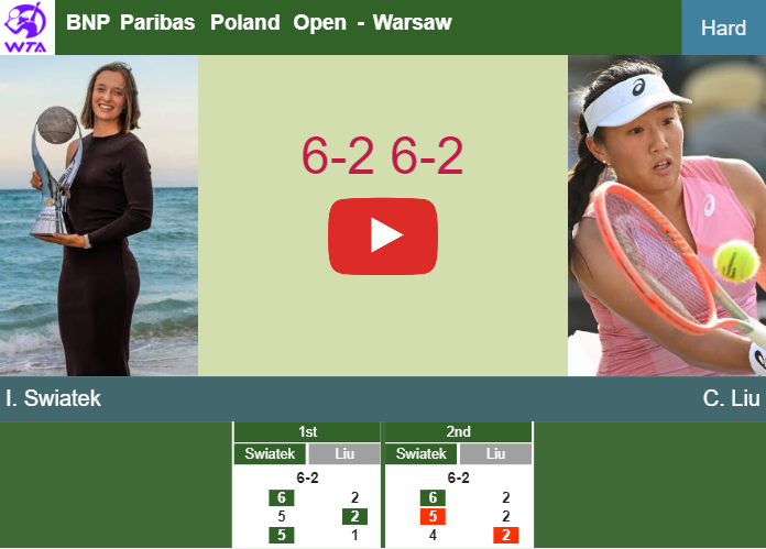 Iga Swiatek vs. Claire Liu, 2023 Warsaw Round of 16