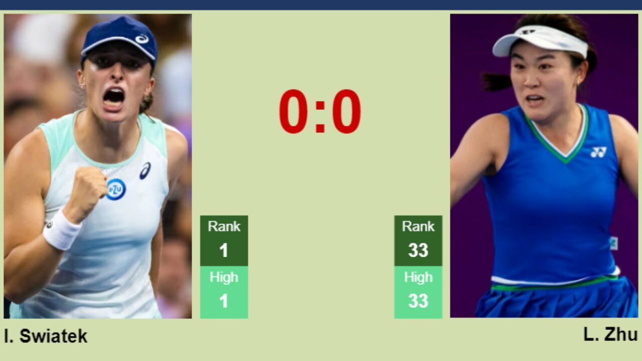 H2H, prediction of Iga Swiatek vs Lin Zhu in Wimbledon with odds, preview, pick 3rd July 2023 - Tennis Tonic