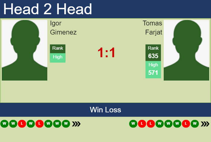 Prediction and head to head Igor Gimenez vs. Tomas Farjat