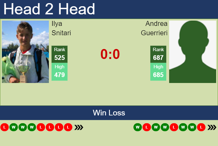 Prediction and head to head Ilya Snitari vs. Andrea Guerrieri