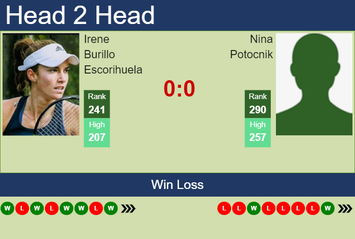 Prediction and head to head Irene Burillo Escorihuela vs. Nina Potocnik