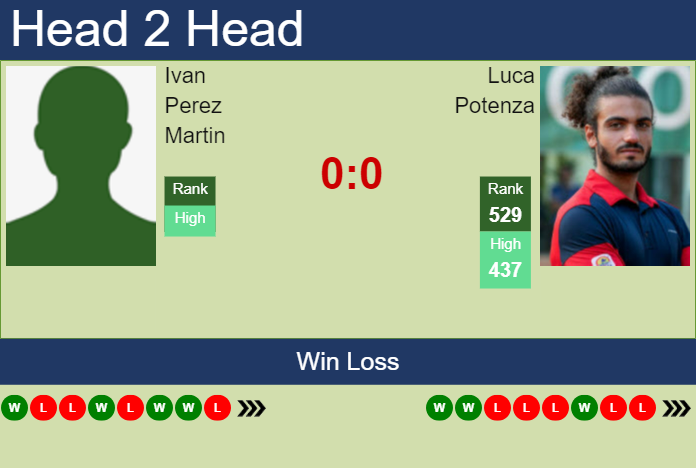 Prediction And Head To Head Ivan Perez Martin Vs. Luca Potenza Oixis0xtth Prediction and head to head Ivan Perez Martin vs. Luca Potenza