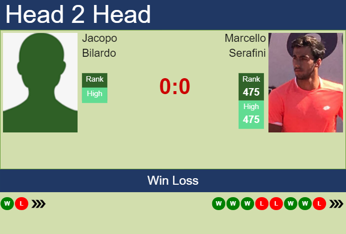 Prediction and head to head Jacopo Bilardo vs. Marcello Serafini