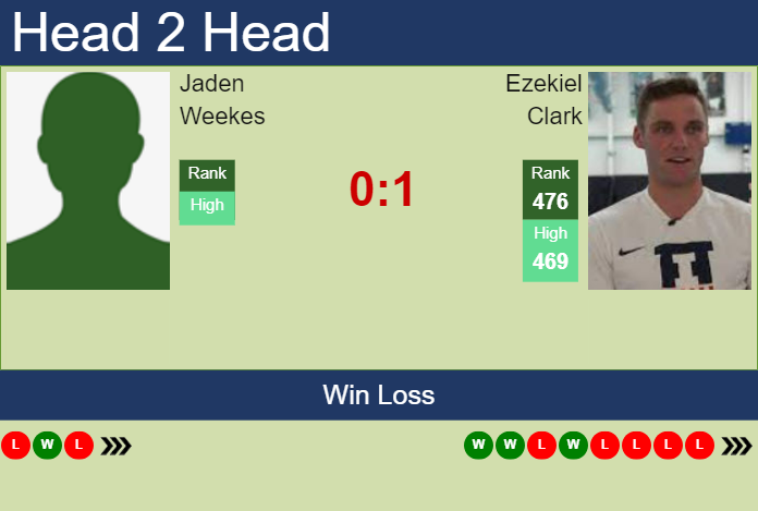 Prediction and head to head Jaden Weekes vs. Ezekiel Clark