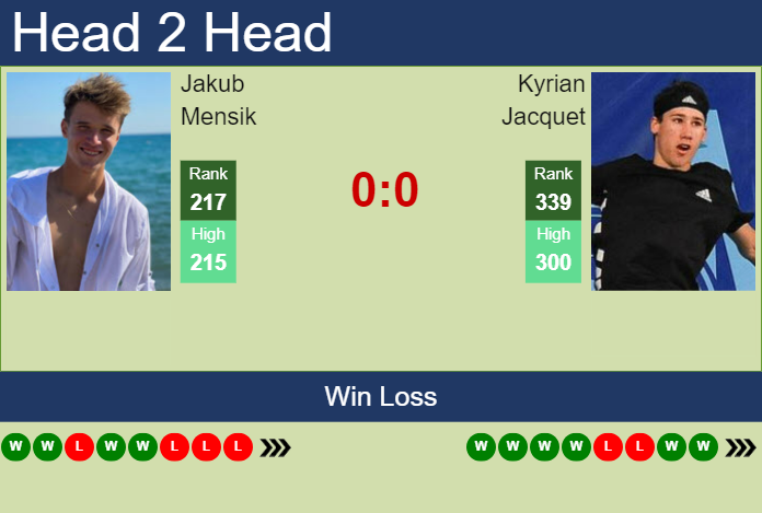 Prediction And Head To Head Jakub Mensik Vs. Kyrian Jacquet Fbb2cr1xbg Prediction and head to head Jakub Mensik vs. Kyrian Jacquet