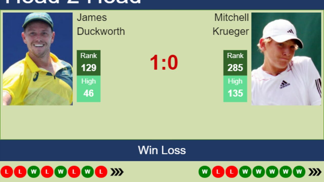 James Duckworth vs Mitchell Krueger 🎾🔥 TIE BREAK 🎾🔥 San Diego