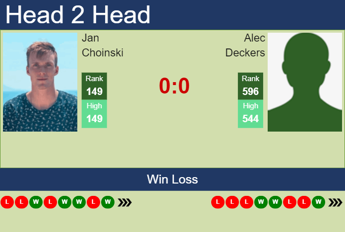 H2H, prediction of Jan Choinski vs Alec Deckers in Amersfoort Challenger with odds, preview, pick | 20th July 2023 Prediction and head to head Jan Choinski vs. Alec Deckers