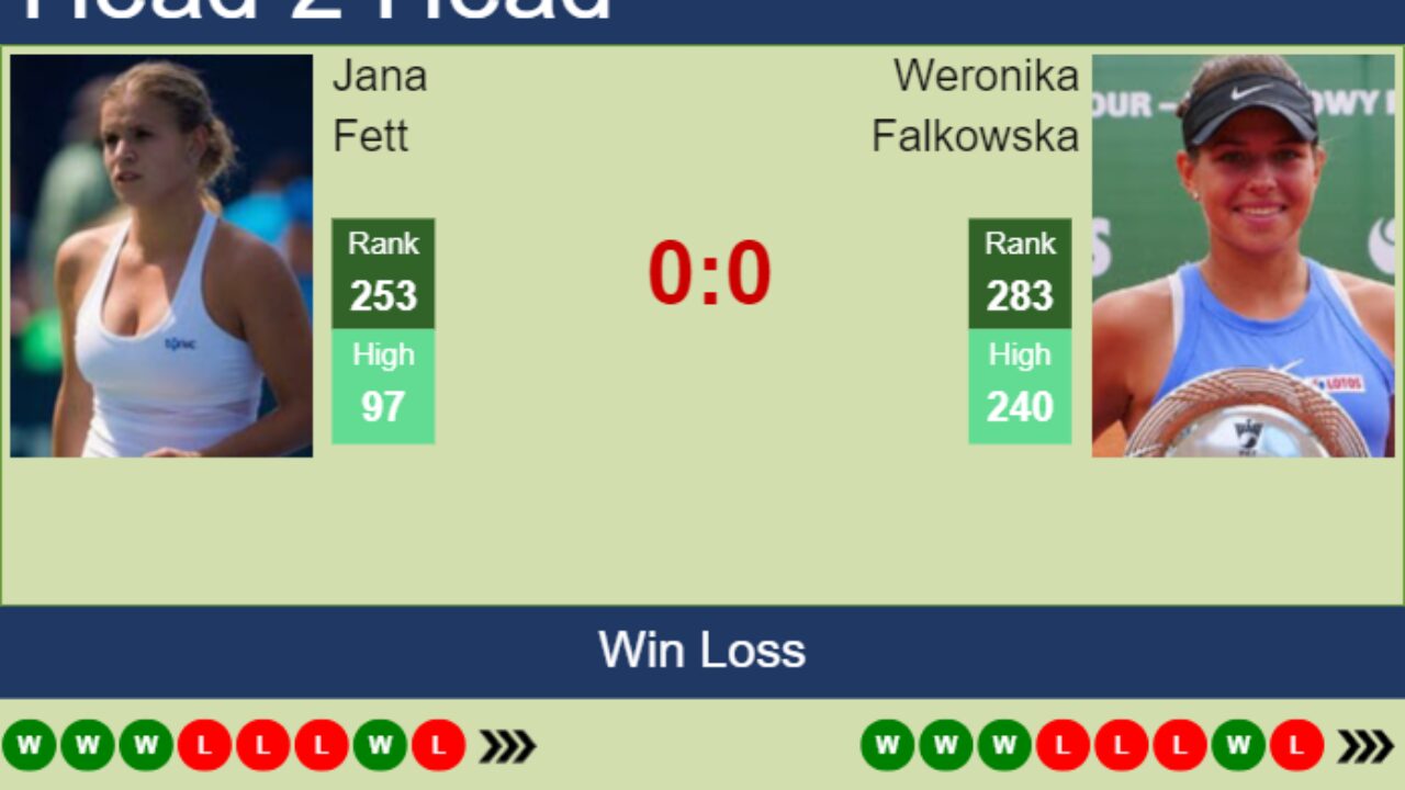 H2H, prediction of Jana Fett vs Weronika Falkowska in Warsaw with odds, preview, pick 23rd July 2023 - Tennis Tonic