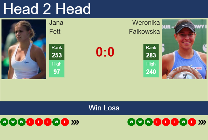 Prediction and head to head Jana Fett vs. Weronika Falkowska