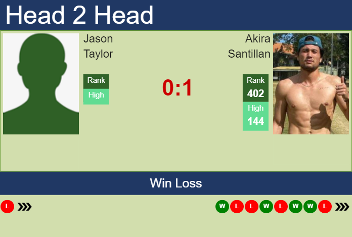 H2H, prediction of Jason Taylor vs Akira Santillan in Salzburg Challenger with odds, preview, pick | 9th July 2023 Prediction and head to head Jason Taylor vs. Akira Santillan