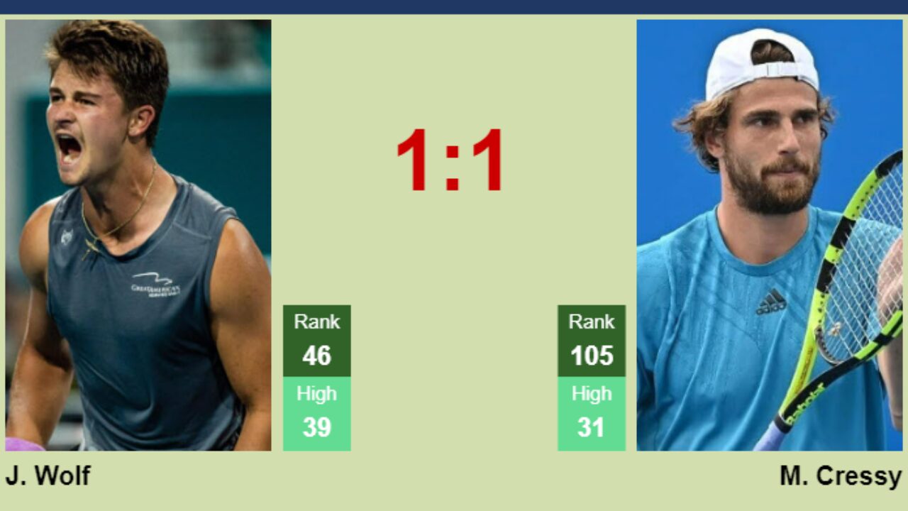 H2H, prediction of Jeff Wolf vs Maxime Cressy in Atlanta with odds, preview, pick 27th July 2023 - Tennis Tonic