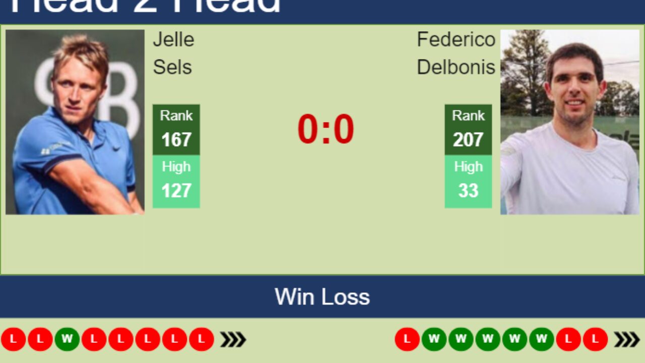 H2H, prediction of Jelle Sels vs Federico Delbonis in Amersfoort Challenger with odds, preview, pick 17th July 2023 - Tennis Tonic