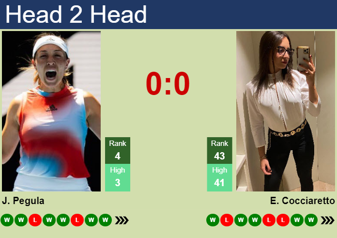 H2h Prediction Of Jessica Pegula Vs Elisabetta Cocciaretto In Wimbledon With Odds Preview 1336