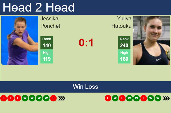 H2H, prediction of Jessika Ponchet vs Yuliya Hatouka in Warsaw with odds, preview, pick | 25th July 2023 Prediction and head to head Jessika Ponchet vs. Yuliya Hatouka