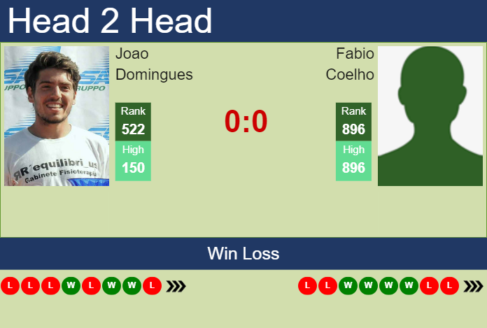Prediction and head to head Joao Domingues vs. Fabio Coelho