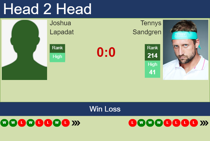 Prediction and head to head Joshua Lapadat vs. Tennys Sandgren