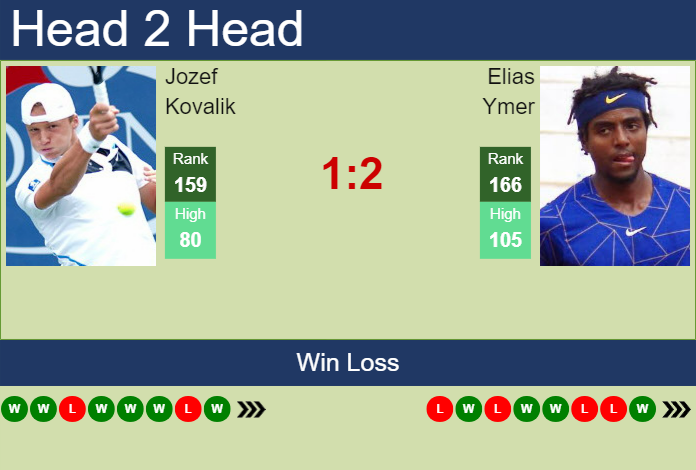 Prediction And Head To Head Jozef Kovalik Vs. Elias Ymer Djwuusqawc Prediction and head to head Jozef Kovalik vs. Elias Ymer
